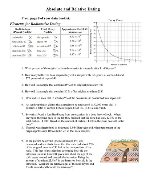 Absolute dating worksheet answer key